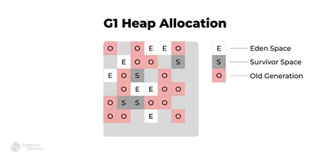 advantages of garbage collection|A Guide to Garbage Collection in Programming .